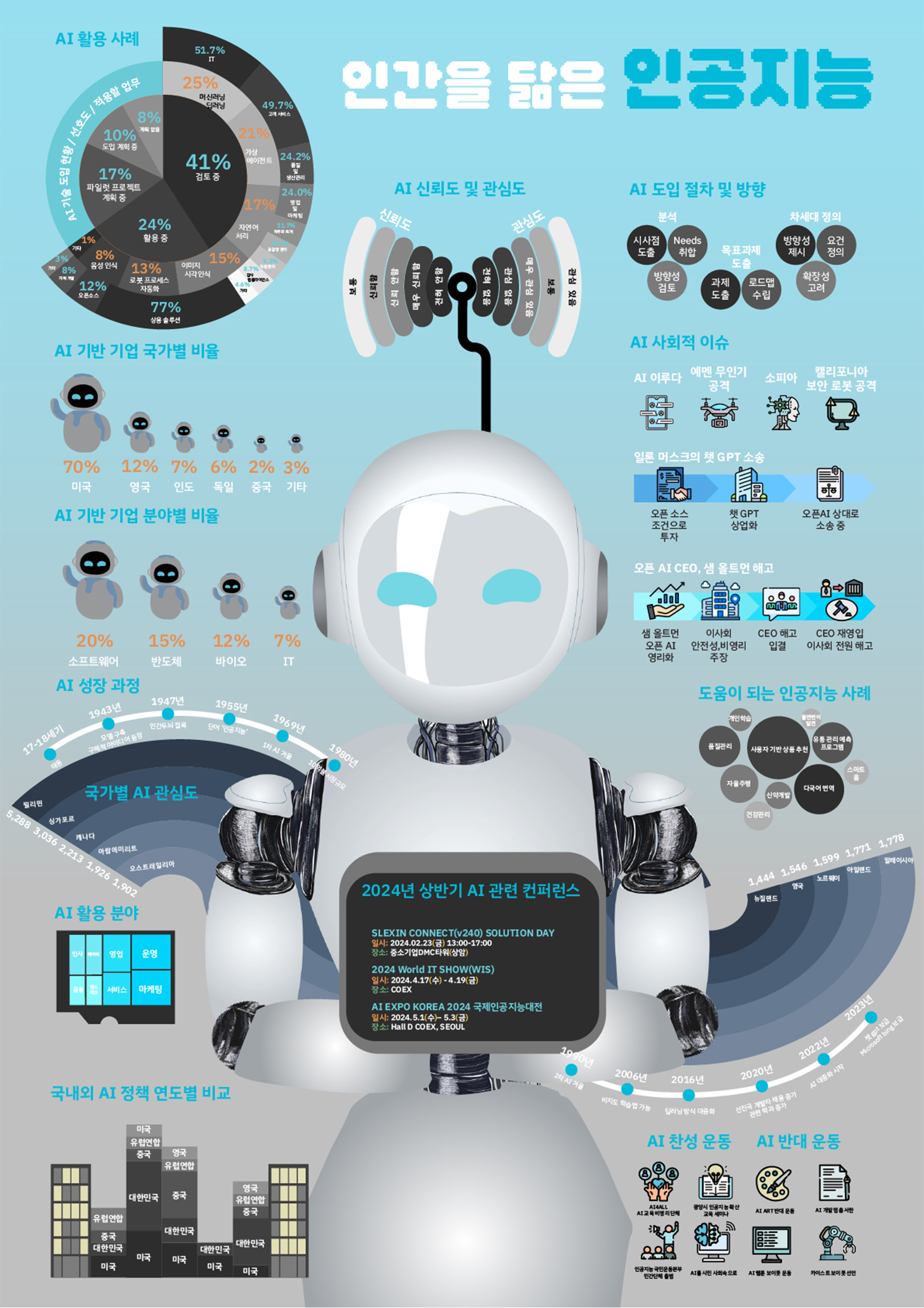 이민경, 오현주