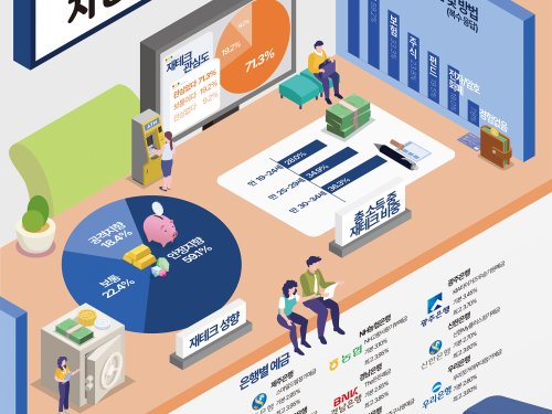 한서현, 고태상