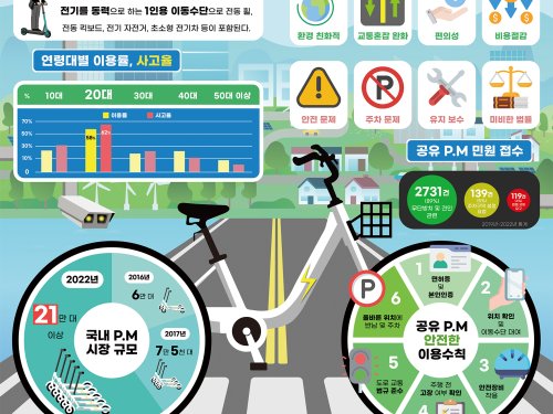 이준혁, 홍순형