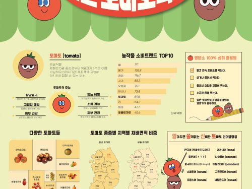 신채린, 이수진