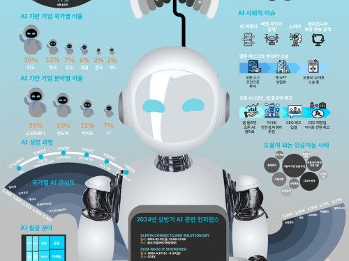 이민경, 오현주