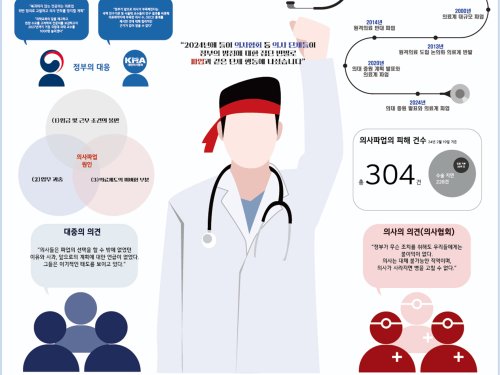 정윤아, 고나영