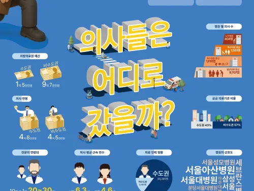 안지혜, 박시은