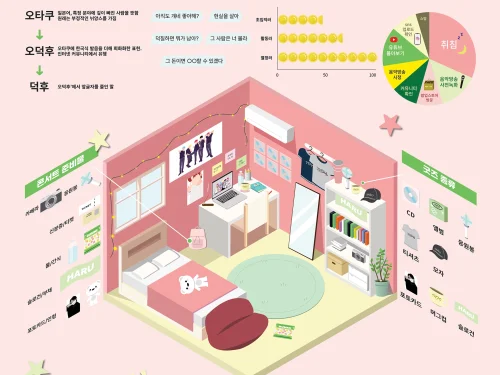 윤채하, 최유나